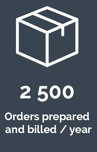 2500 orders prepared and billed per year