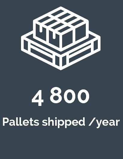4800 pallets shipper per year